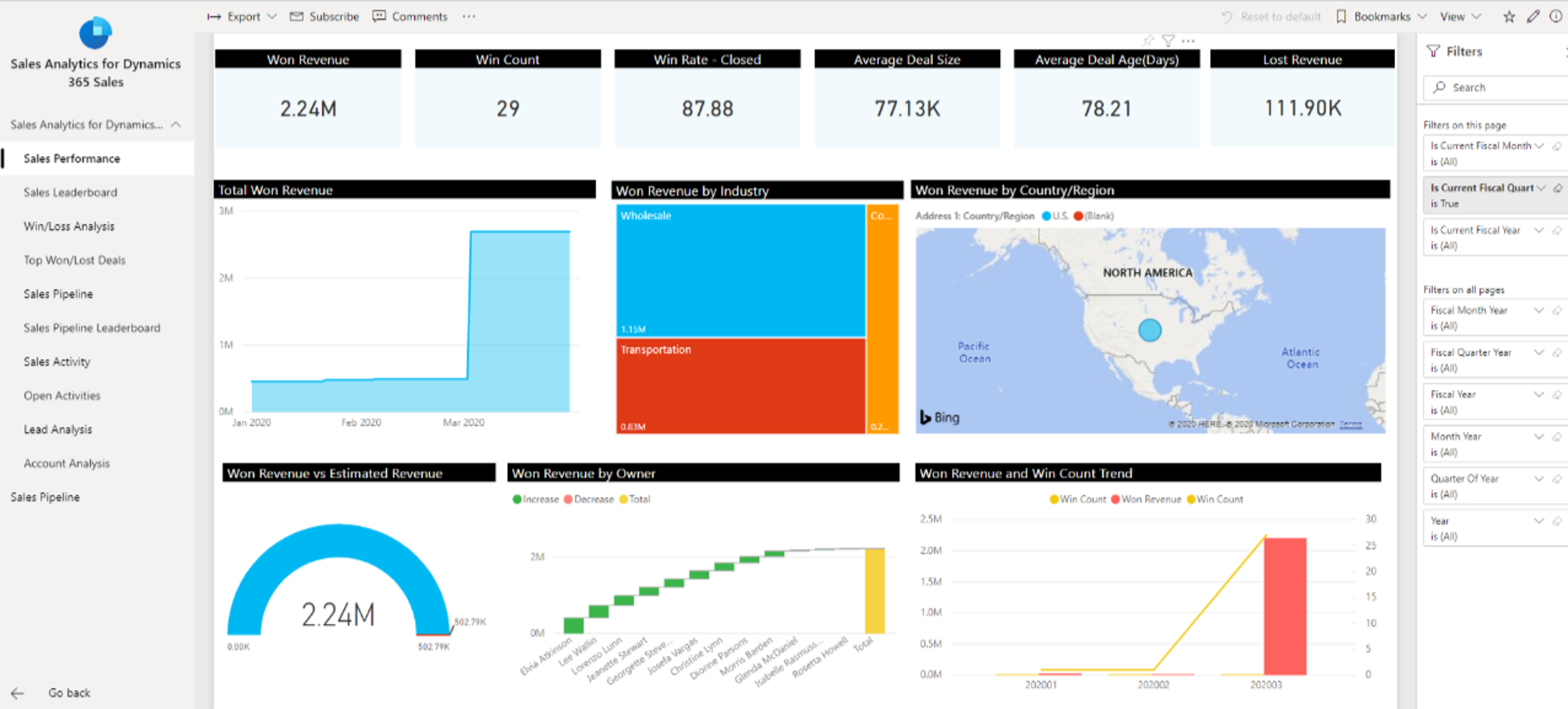 Using Dynamics 365 Sales and Wondering Where to Start with Power BI ...